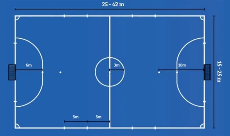 kích thước sân bóng đá futsal